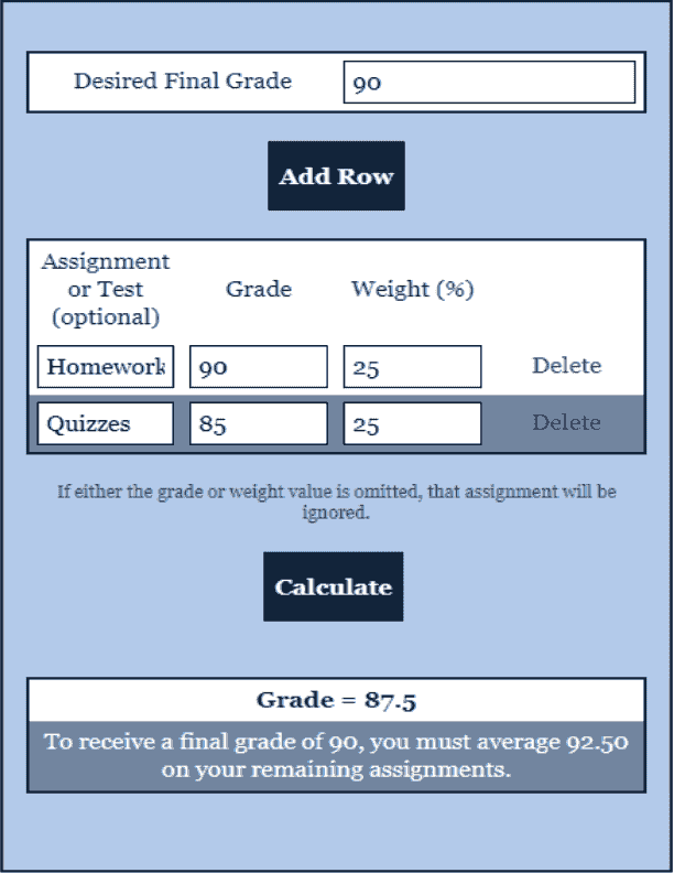Final Grade Calculator GPA Calculator