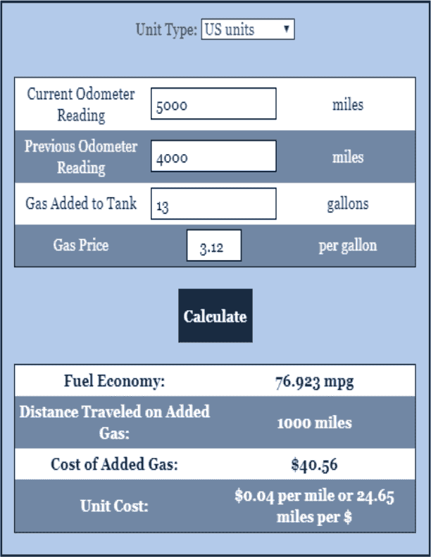 Gas Mileage Calculator Car Performance Calculator