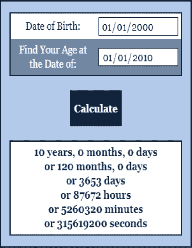 Age Calculator Date Calculator