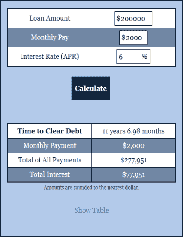 Fixed Payment Calculator Debt Calculator