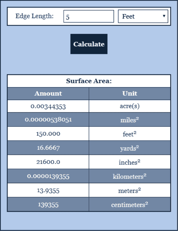 Cube Surface Area Surface Area Calculator