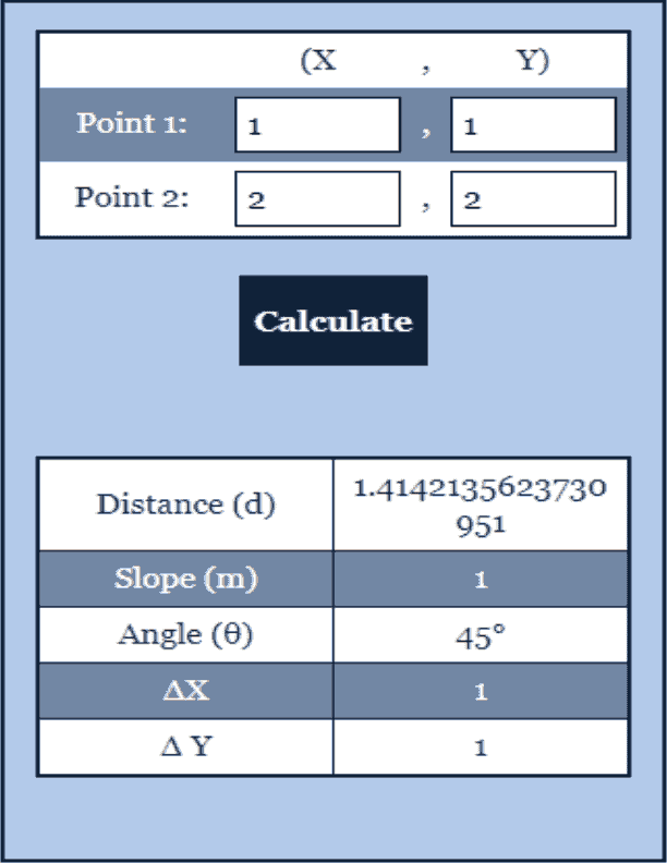 Distance Calculator Slope Calculator