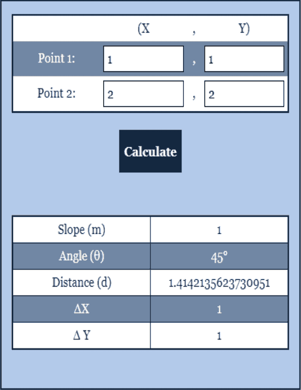 Slope of Two Points Slope Calculator