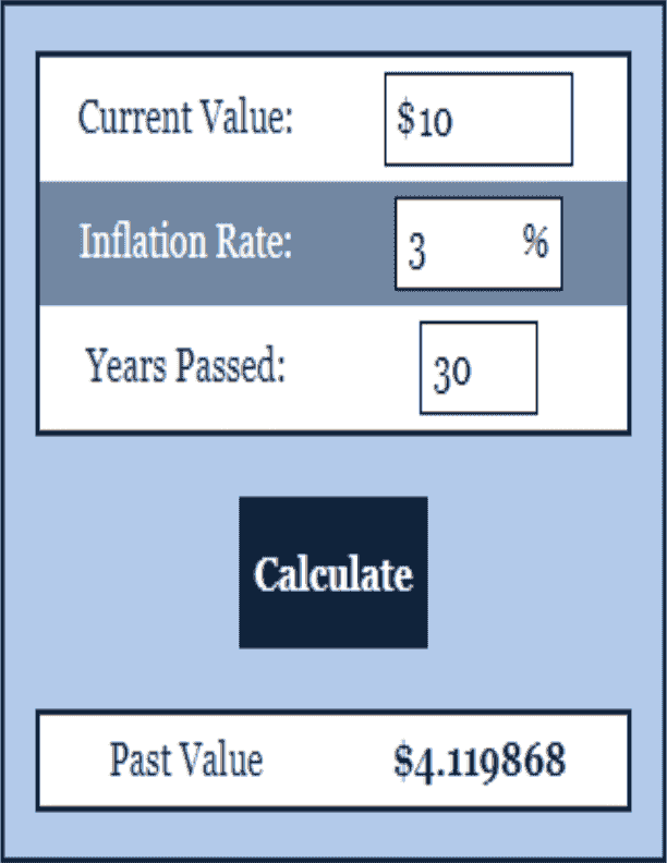 Backward Inflation Calculator Inflation Calculator