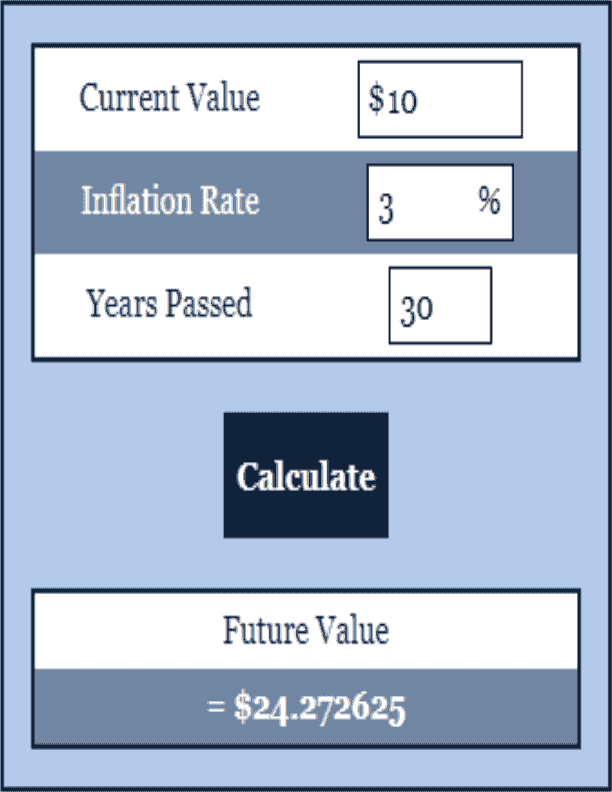 Forward Inflation Calculator Inflation Calculator