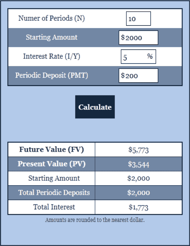 Future Value Calculator Interest Calculator