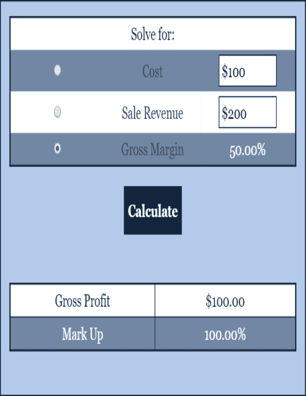 Profit Margin Calculator Investment Calculator