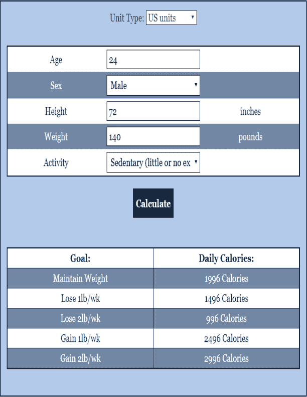 Calorie Calculator Nutrition Calculator
