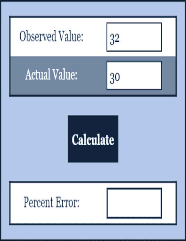 Percent Error Calculator Percentage Calculator