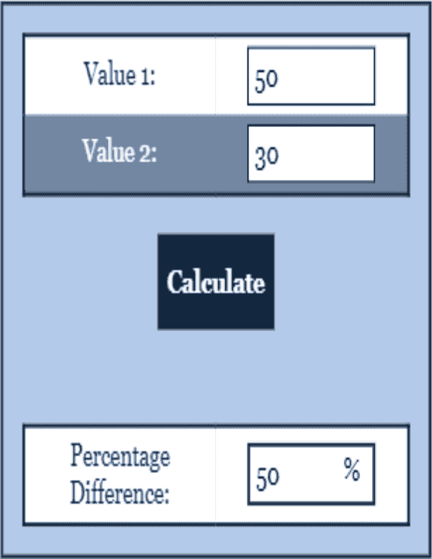 Percentage Difference Calculator Percentage Calculator