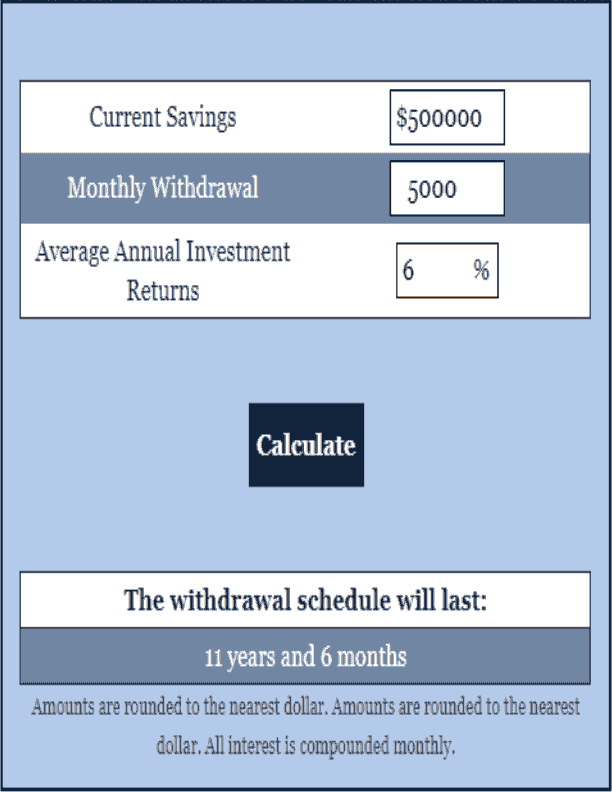 Retirement Withdrawal Schedule Calculator Retirement Calculator