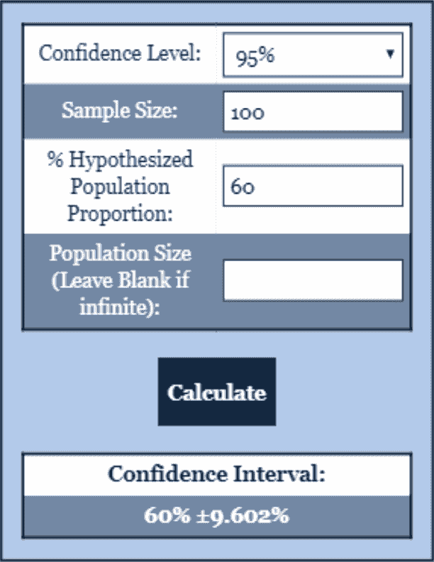 Confidence Interval Calculator Statistics Calculator