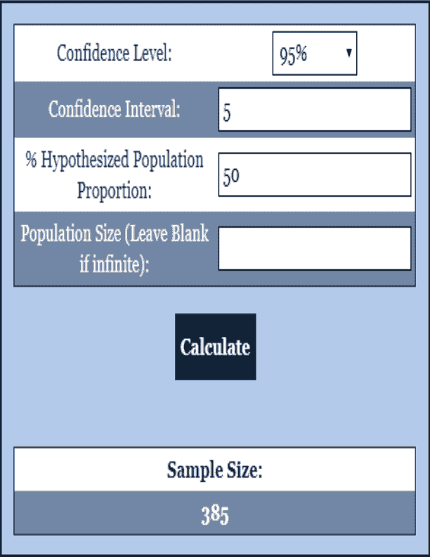 Sample Size Calculator Statistics Calculator
