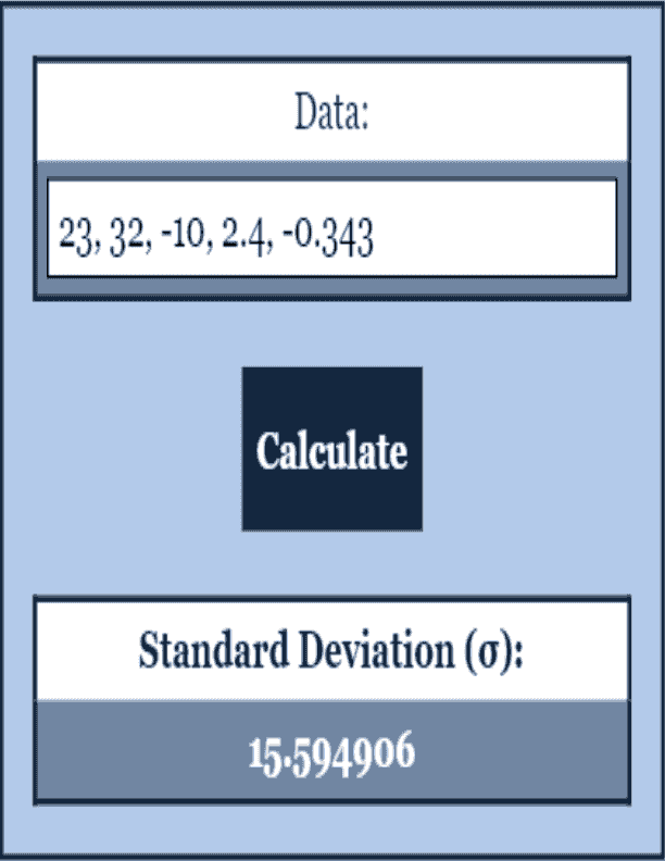 Standard Deviation Calculator Statistics Calculator