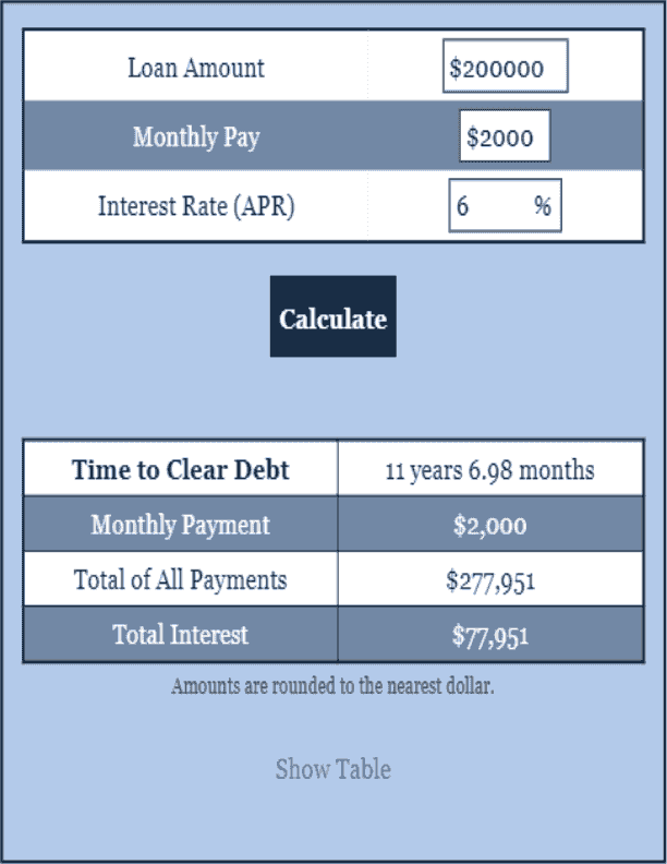 Fixed Payments Loan Calculator Loan Calculator