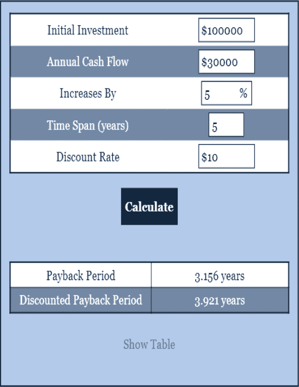 Payback Period Calculator Loan Calculator