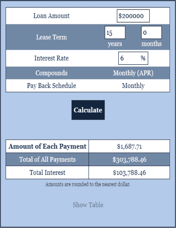 Personal Loan Calculator Loan Calculator