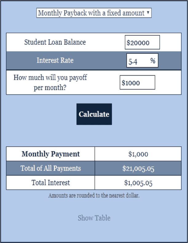 Student Loan Calculator Loan Calculator
