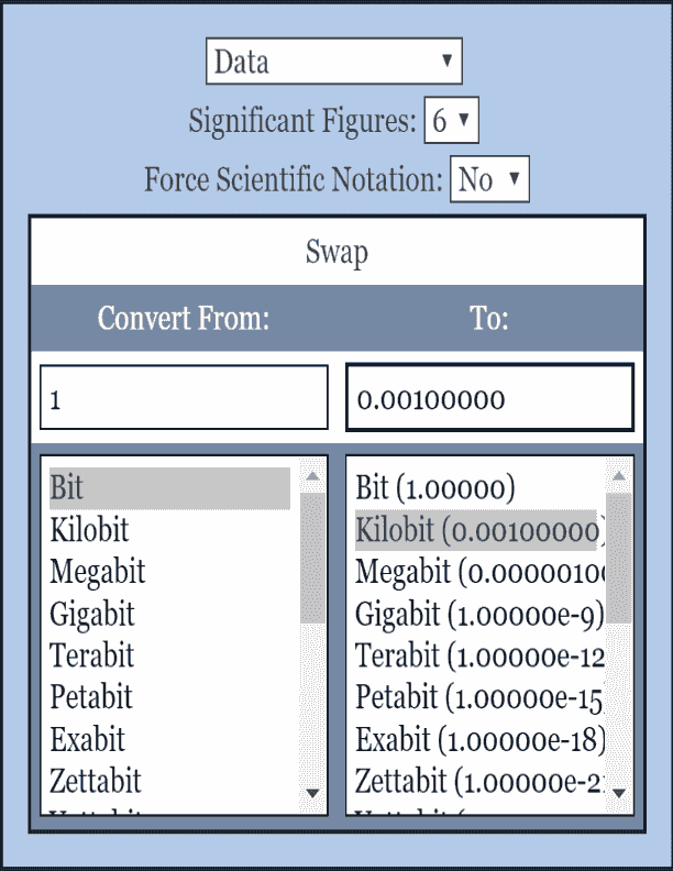 Length Conversion Calculator Conversion Calculator