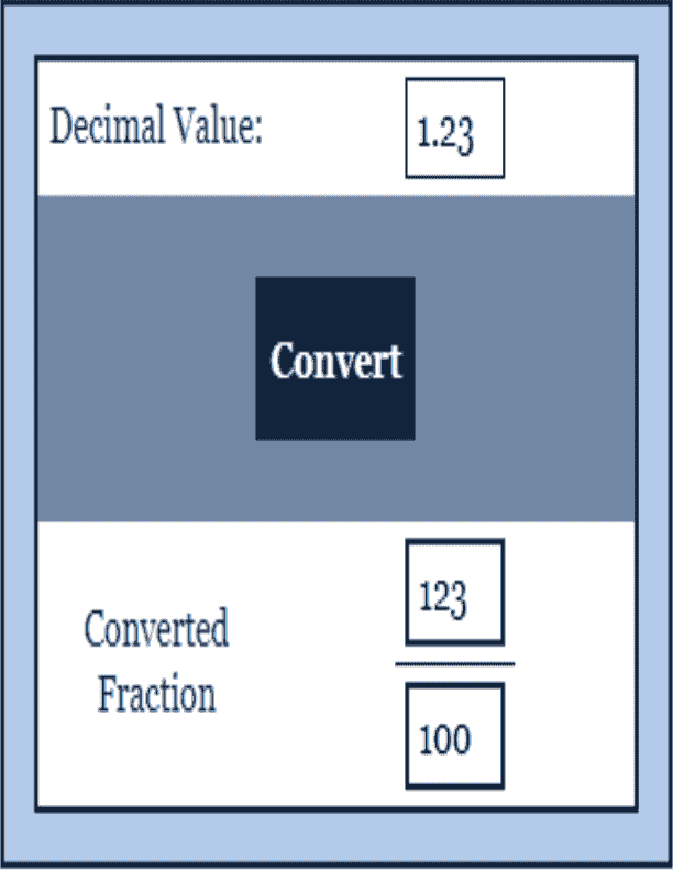 Decimal Fraction Calculator Fraction Calculator