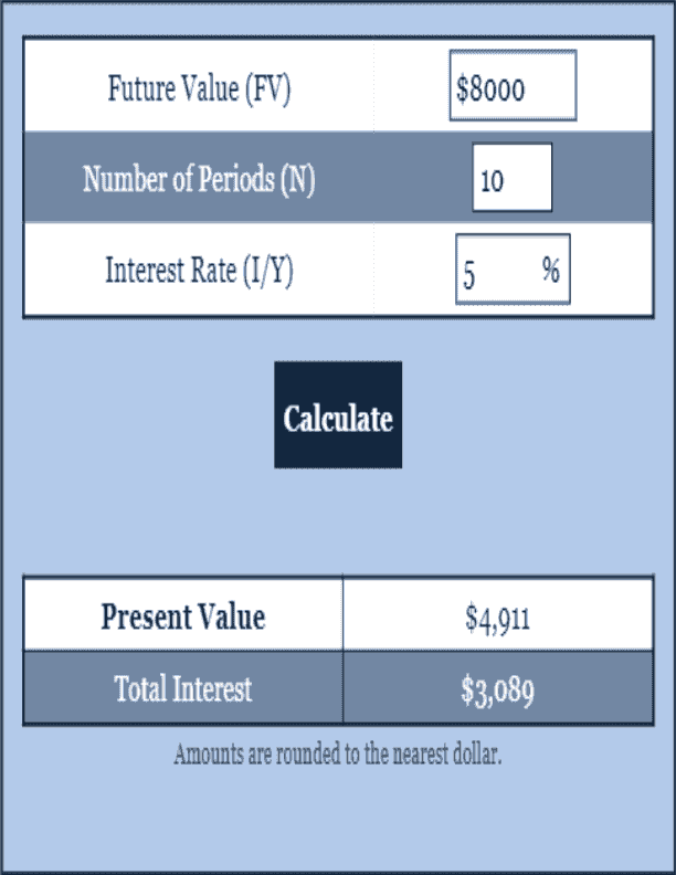 Present Value Calculator Investment Calculator