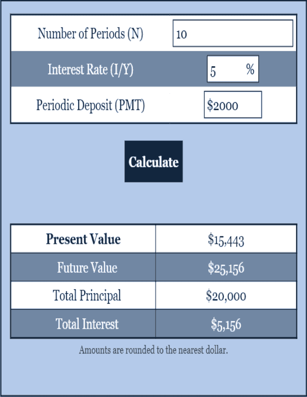 Present Value with Deposit Calculator Investment Calculator