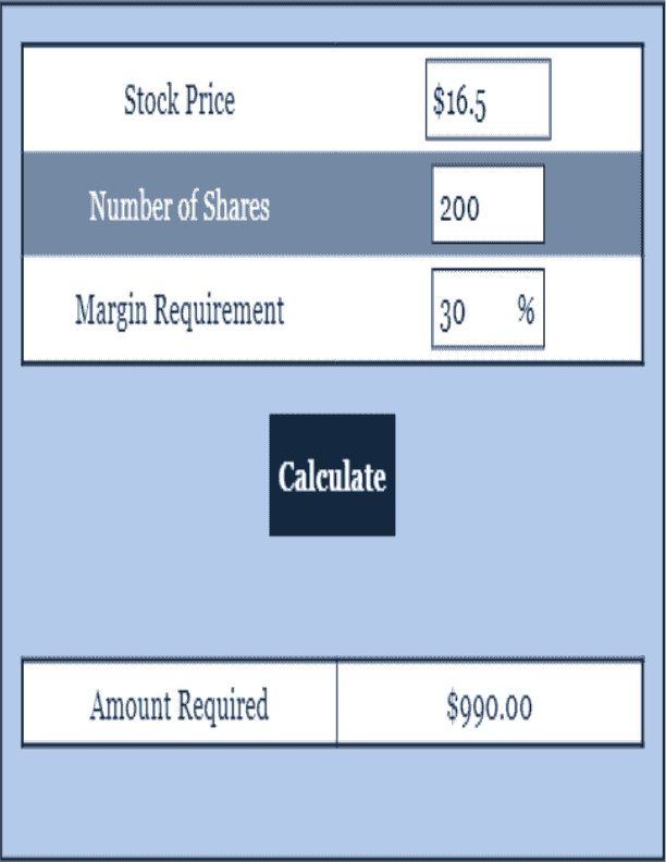 Stock Margin Calculator Investment Calculator