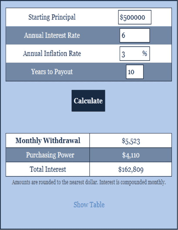 Annuity Payout Calculator Retirement Calculator