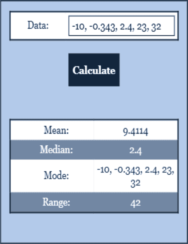 Mean Median Mode Range Calculator Statistics Calculator