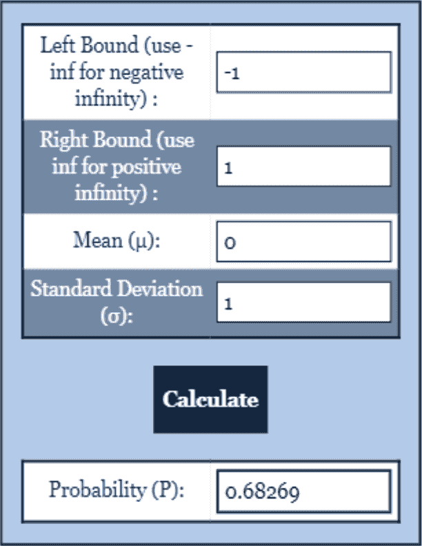 Normal Distribution Calculator Statistics Calculator